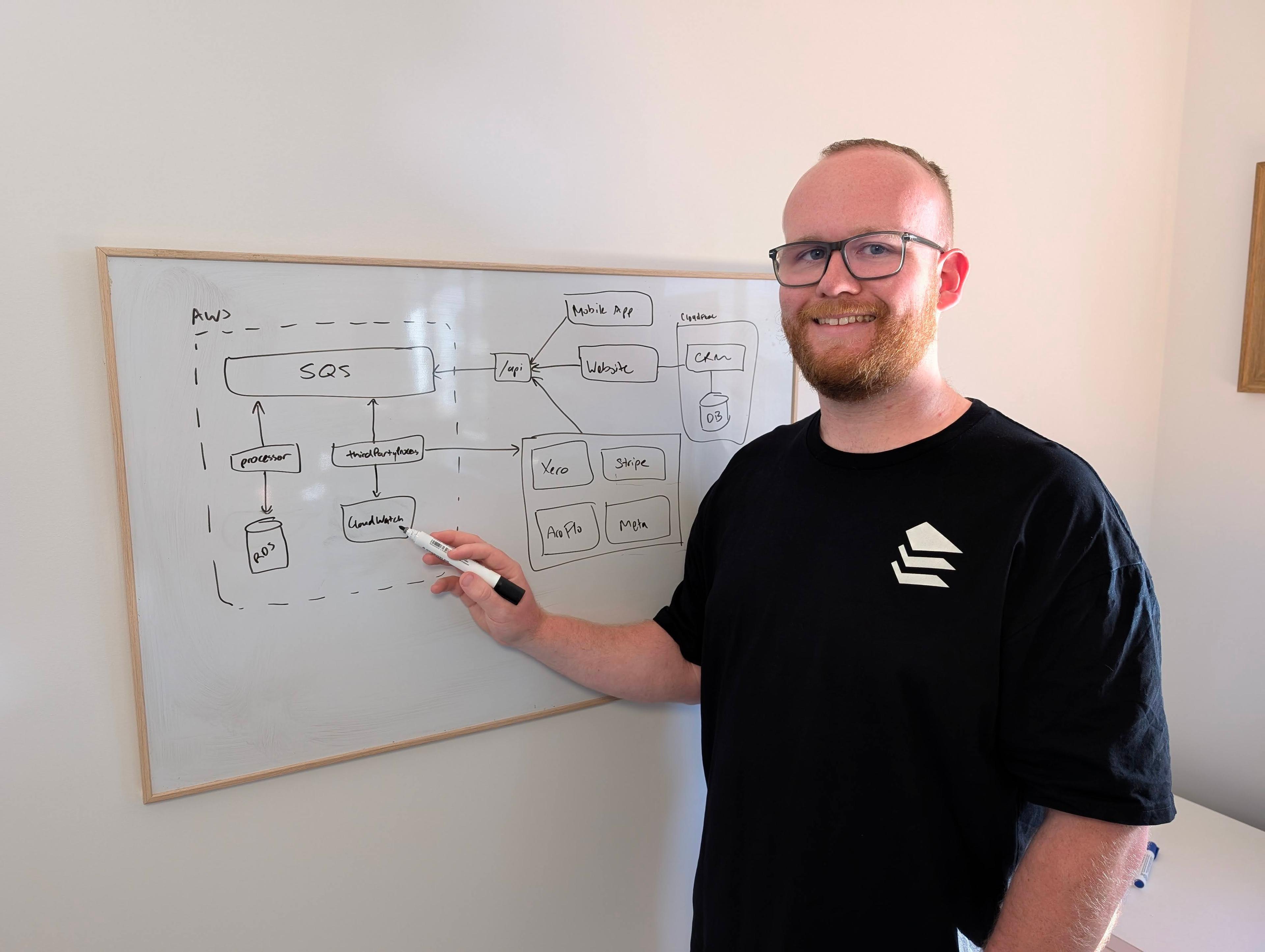 A whiteboard diagram mapping how a client website connects to systems like Xero, Stripe, a CRM, and a mobile app