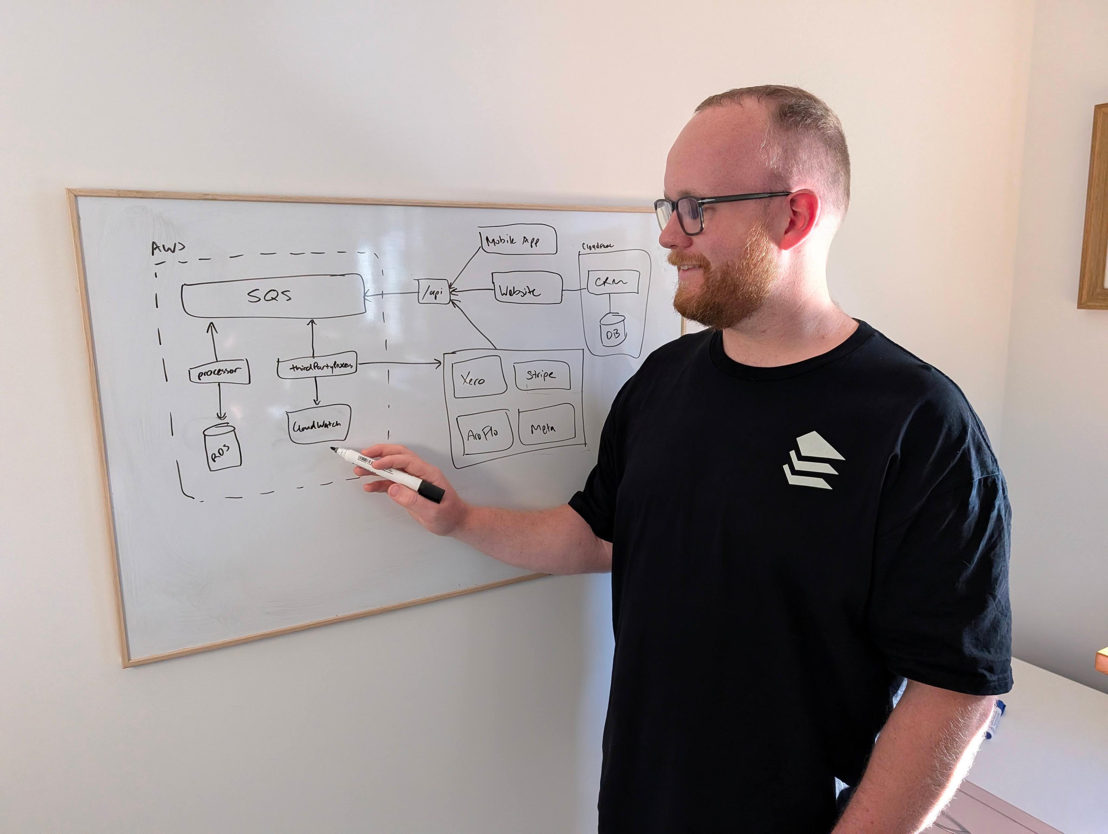 An Eminence Digital Solutions consultant mapping a client system architecture on a whiteboard